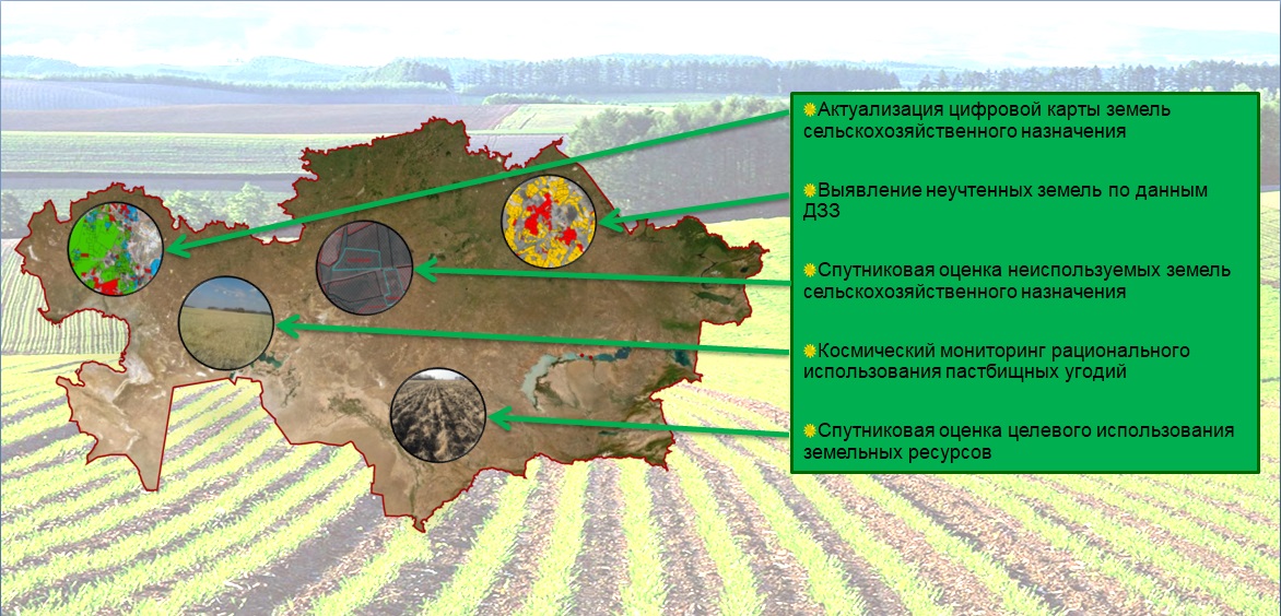 Мониторинг использования земель